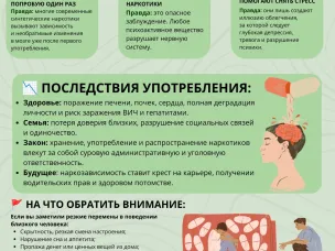 Неделя профилактики употребления наркотических средств: опасность, признаки и пути помощи